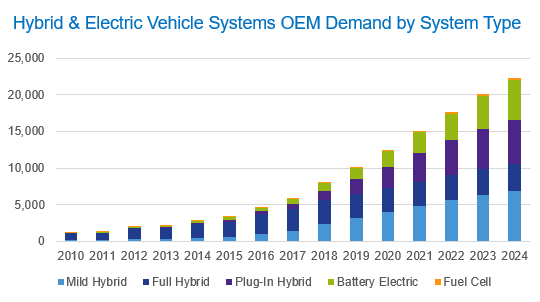 NXP Launches ARM Vehicle Development Platform - EE Times Asia