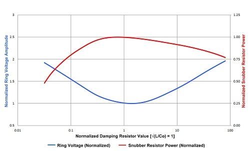 Calculating A Resistor Capacitor Snubber Ee Times Asia