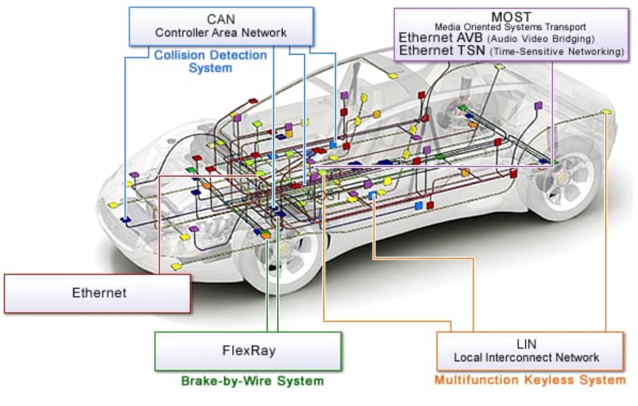 Autonomous Vehicle Networks: Is Ethernet Enough? - EE Times Asia