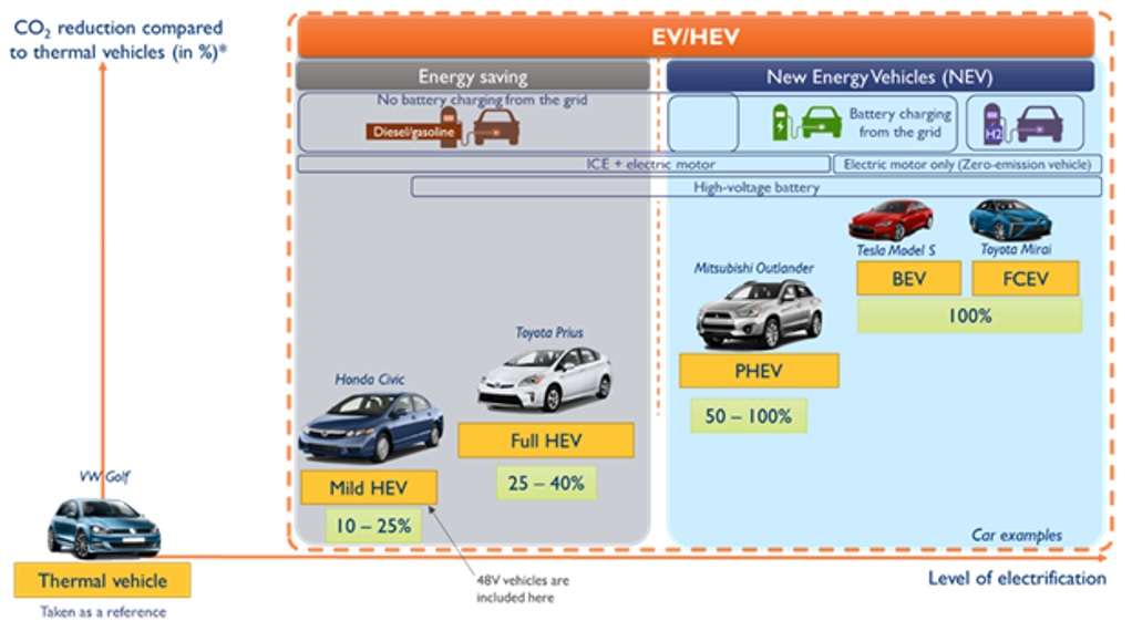 What Prompted the Influx of Toyota HEV Patents? - EE Times Asia