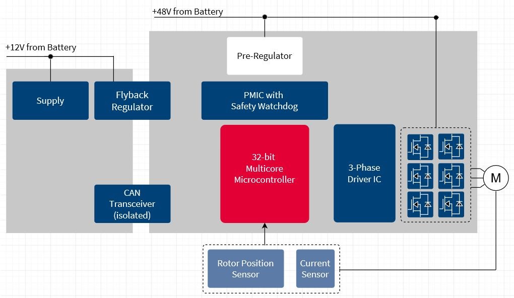 48V Vehicle Electrical System – More Than Just a Bridging Technology