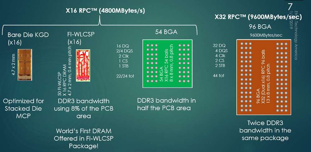 Разъем dram 1