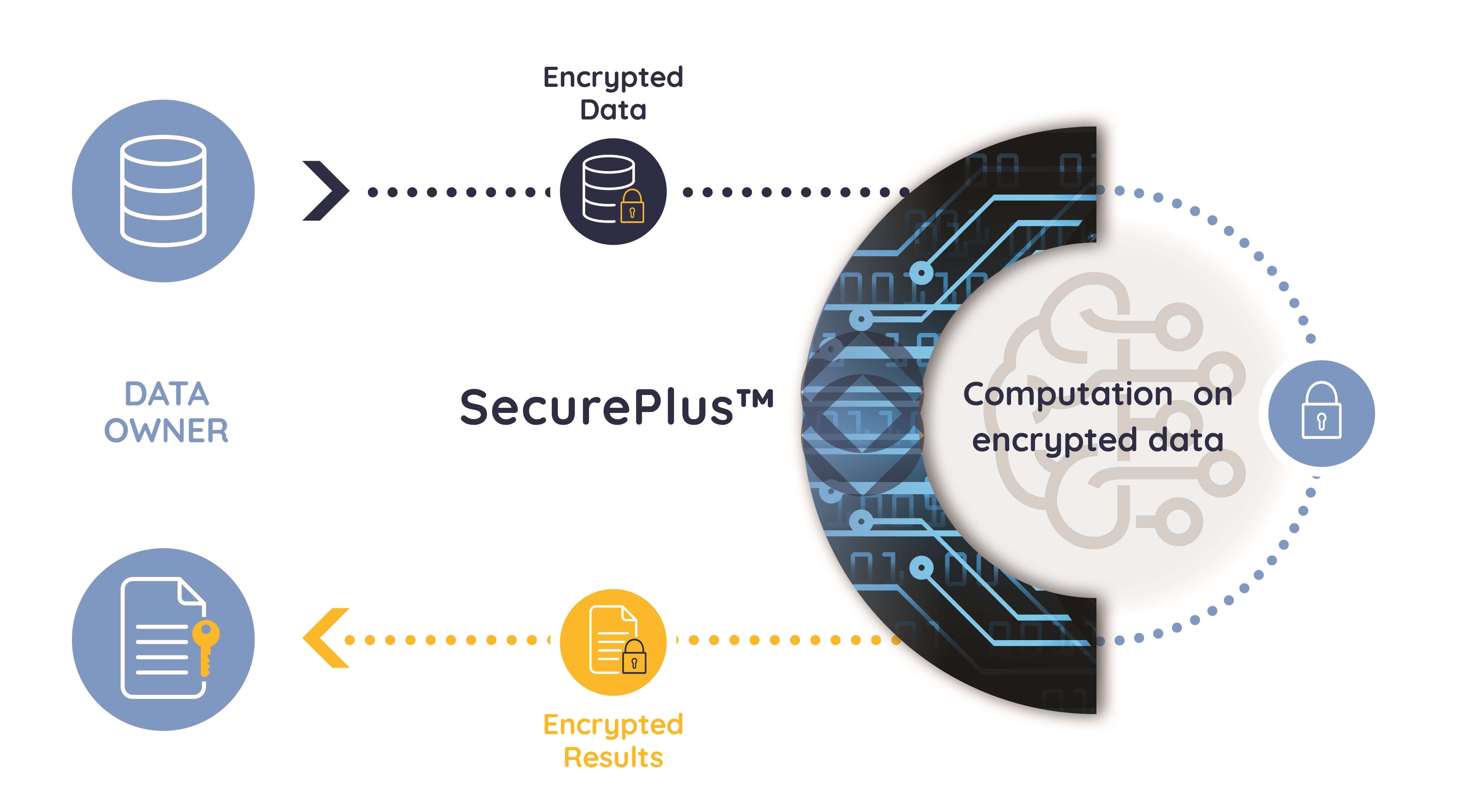 homomorphic-encryption-finally-ready-for-commercial-adoption-ee-times