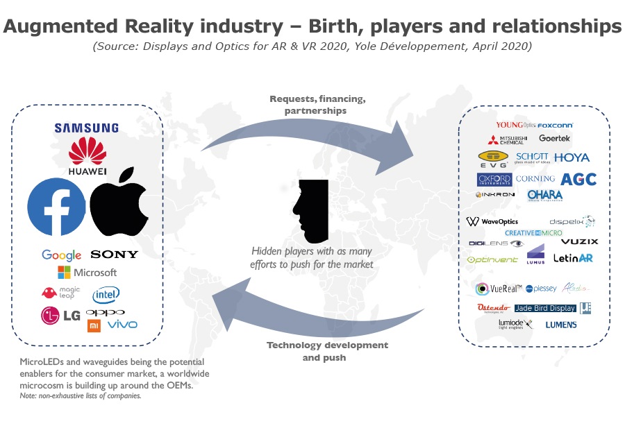 A Bright Future Displays And Optic Innovations Transform The Ar Vr Industries Ee Times Asia