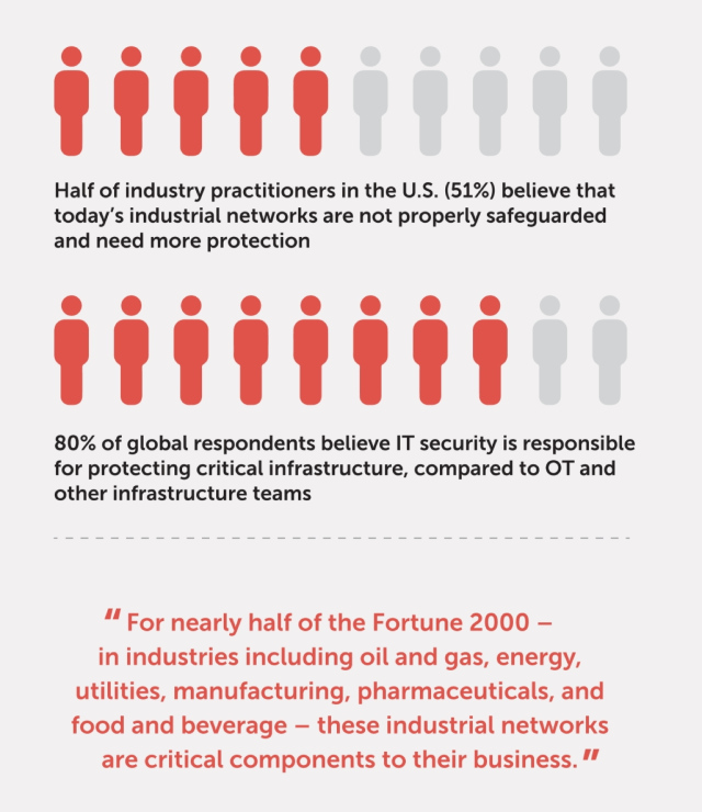 Critical Infrastructure Cyber-Attacks On The Rise - EE Times Asia