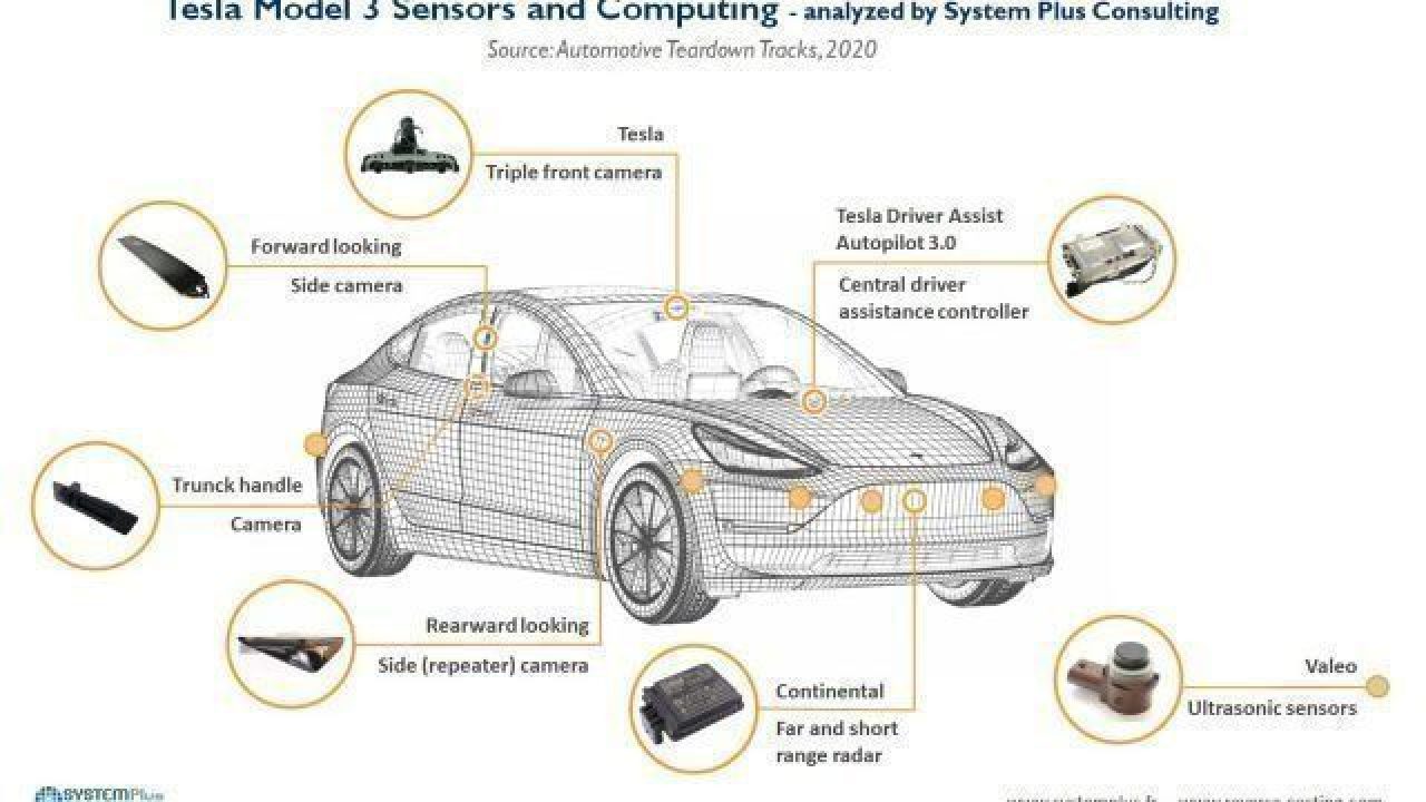 Existing Sensors On The Tesla Model 3
