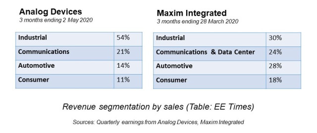 Maxim Integrated Products Others Driver download