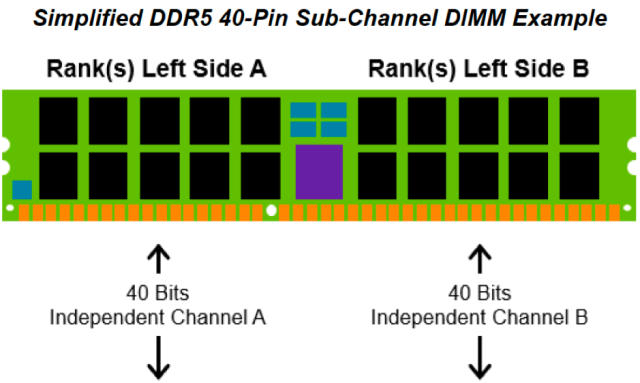 Insights into DDR5 Sub-timings and Latencies