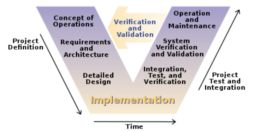 Implementing a Hybrid Approach to Eliminate Software Defects in ADAS ...