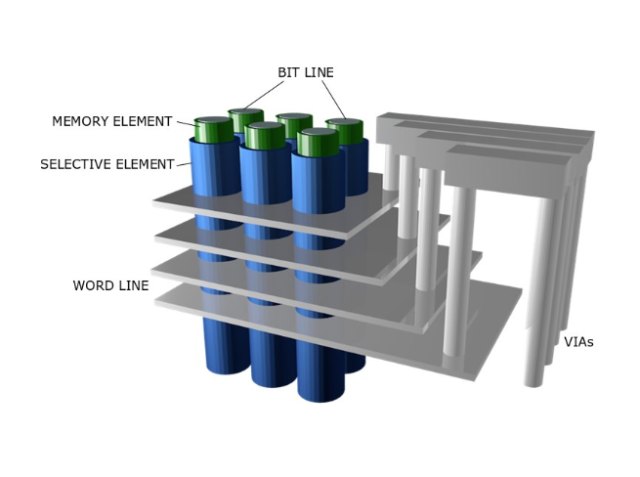 New NVM Architecture Paves the Way for Expanding 3D Xpoint Market ...