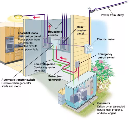 UPS Operating Modes: Simple Question, Complex Answer - EE Times Asia