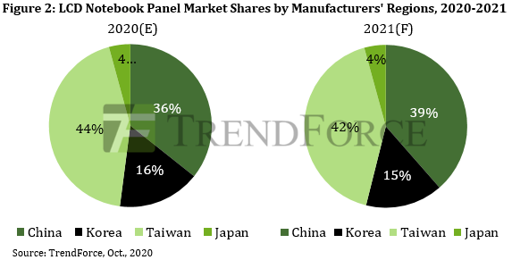 lcd panel shortage made in china