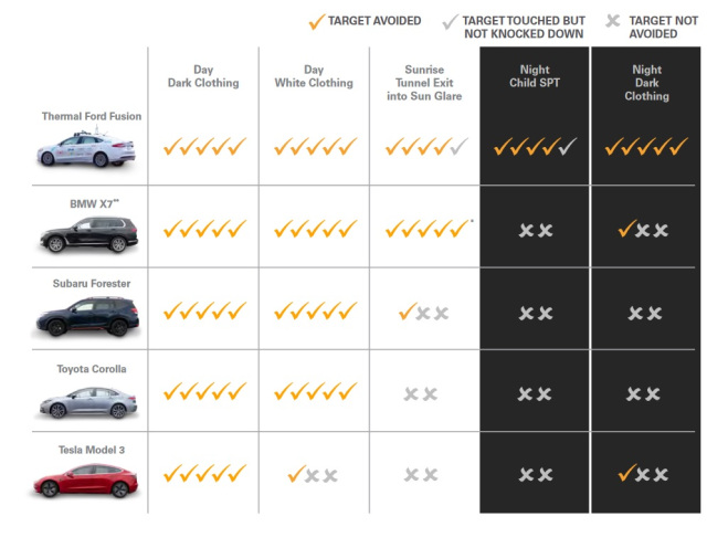 Will AEB Systems Testing Scenarios Evolve? - EE Times Asia