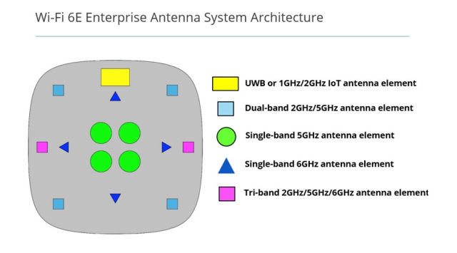 Wifi antenna diversity что это