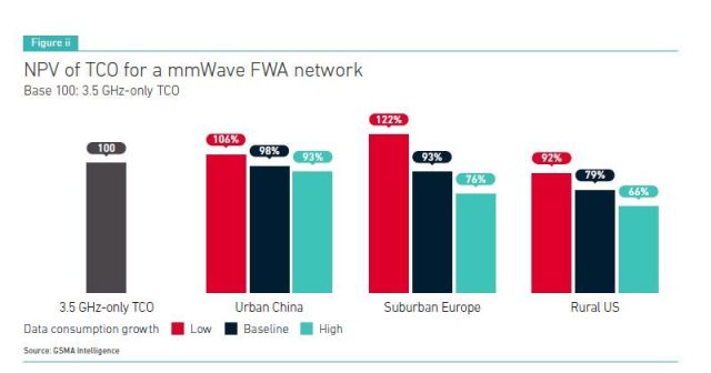 Figure Ii Mmwave Exec Summary