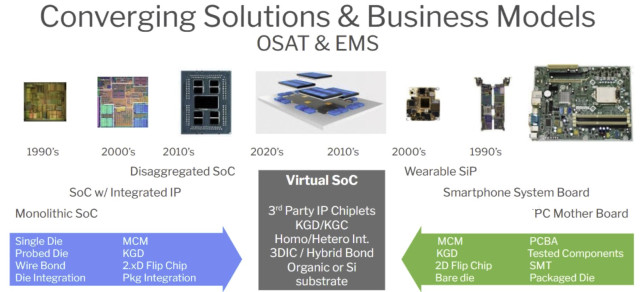 Chiplets To Open Up Completely New More Than Moore Roadmap - EE Times Asia