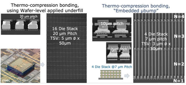 ISSCC: Roadmap on 3D Interconnect Density - EE Times Asia