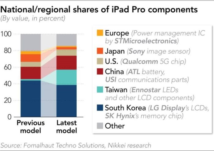 Taiwan Electronics Update Ee Times Asia