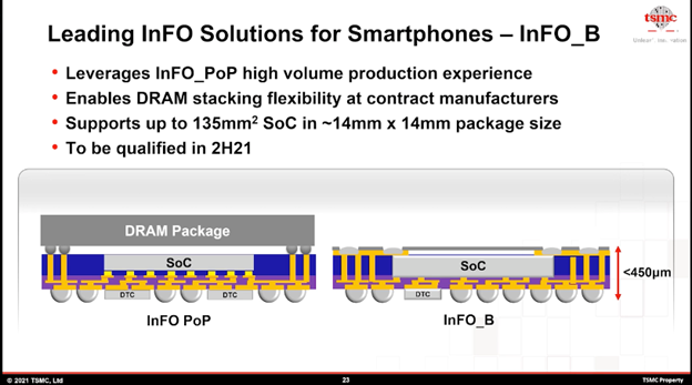 TSMC's Chip Scaling Efforts Reach Crossroads At 2nm - EE Times Asia