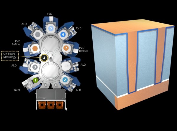 Applied Materials' Chip Wiring Breakthrough Enables Scaling to 3nm and