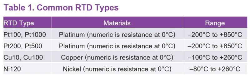 ohms-temperature-rtd-chart