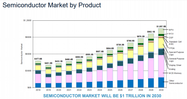 Semiconductor Industry Needs To Address Talent Shortage - EE Times Asia