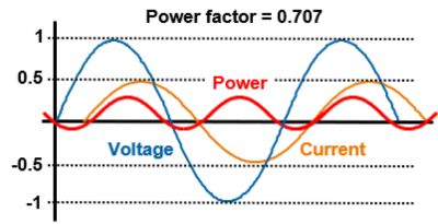 Power Electronics-based Energy Storage Devices - EE Times Asia