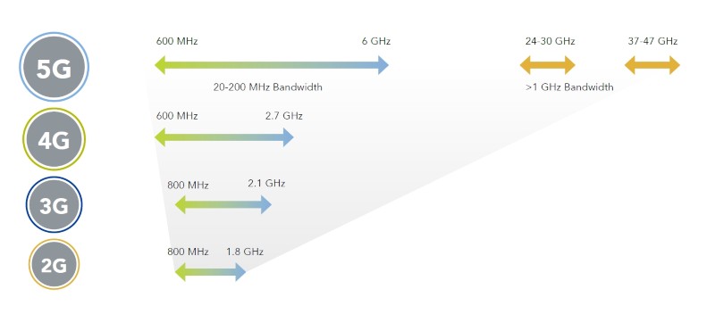 Nxp Fig1 Sep2021