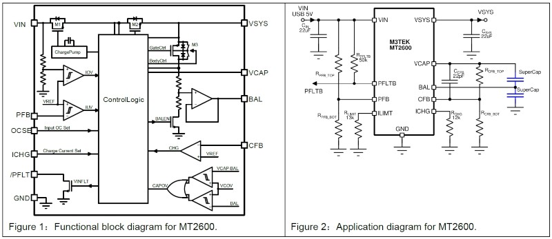 capacitor battery backup