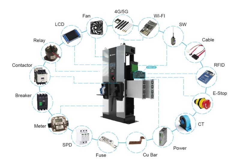 rapid charge technology