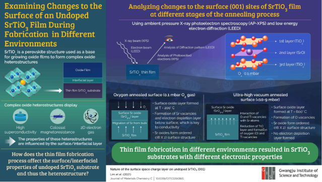 Researchers Report a Tunable Perovskite Material - EE Times Asia