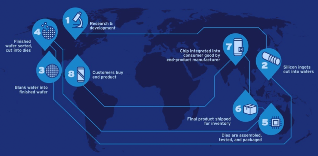 Ford, GlobalFoundries Aim To Boost Domestic IC Supplies - EE Times Asia