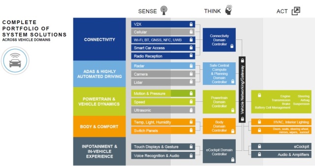 The Future of Automotive Connectivity: Adaptador Bluetooth para