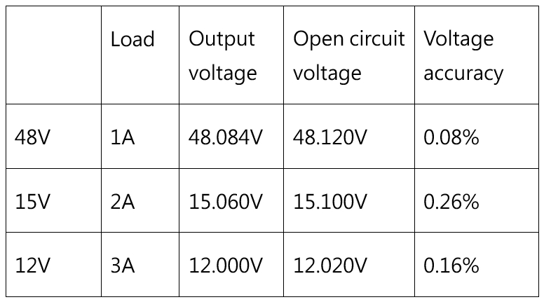 Introduction to Medical Grade Modular Power Supplies - EE Times Asia