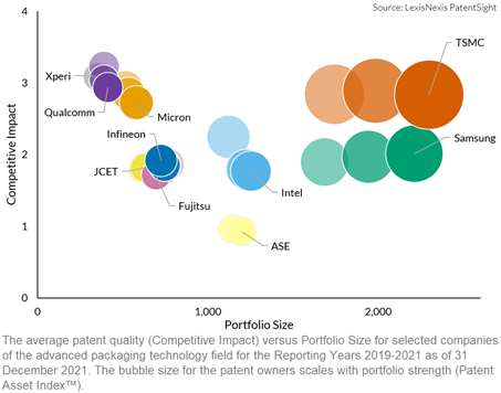 How Does Intels Patent Portfolio Compare to Other Tech Companies?