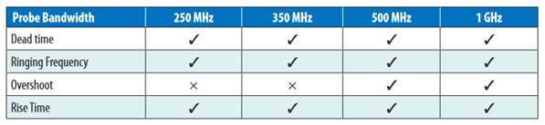 Accurately Measuring High Speed GaN Transistors - EE Times Asia