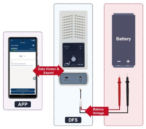 Using Dfs Battery Measurement Probe With Load To Check Aed Battery