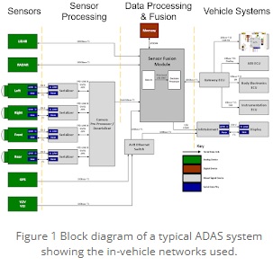 Automotive Ethernet In The Vehicle - EE Times Asia