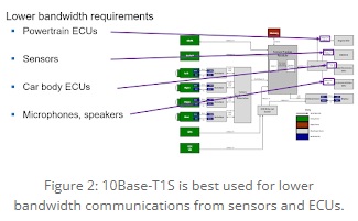 Automotive Ethernet In The Vehicle - EE Times Asia