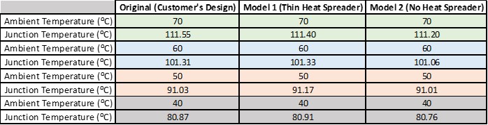 The Influence of Ambient Temperature on the Cooling Module - EE Times Asia