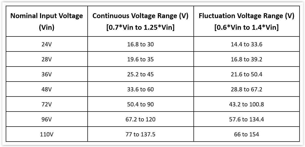 What to Look for in a DC/DC Converter for Railway Applications - EE ...