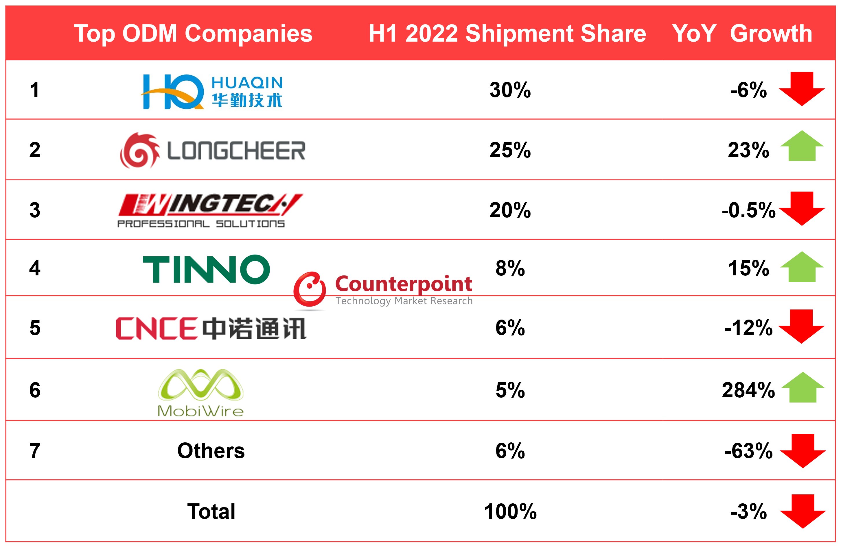 2022 smartphone ranking