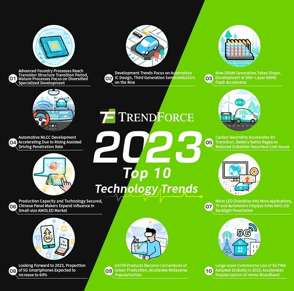 10 Tech Industry Trends for 2023 EE Times Asia