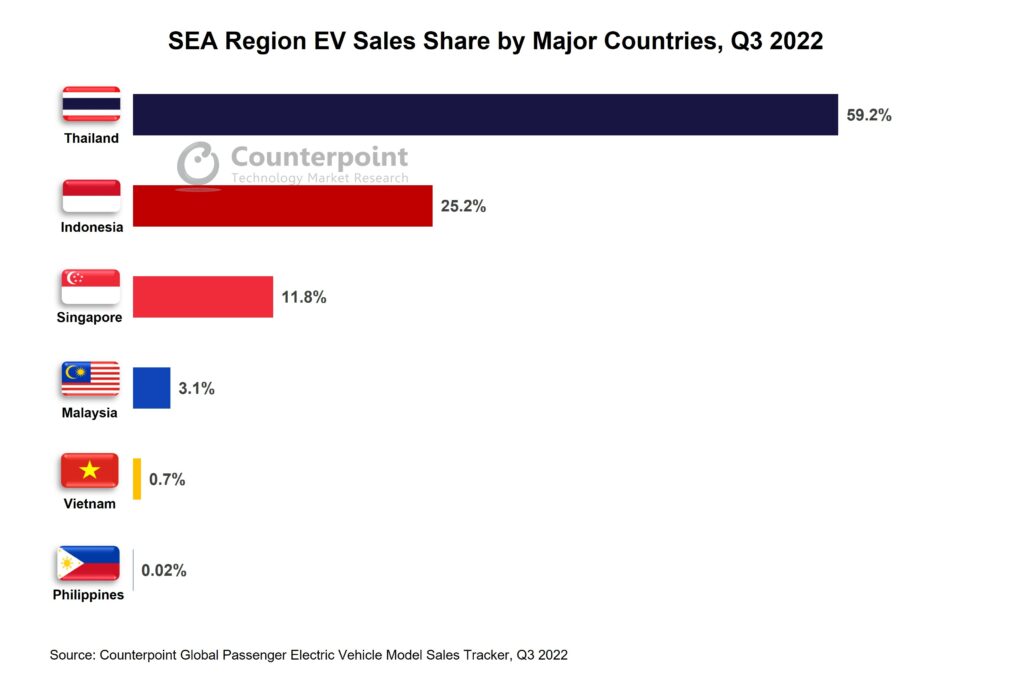 Thailand Dominates Asean Electric Vehicle Market Ee Times Asia 6681