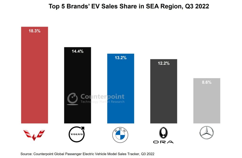 Thailand Dominates ASEAN Electric Vehicle Market EE Times Asia