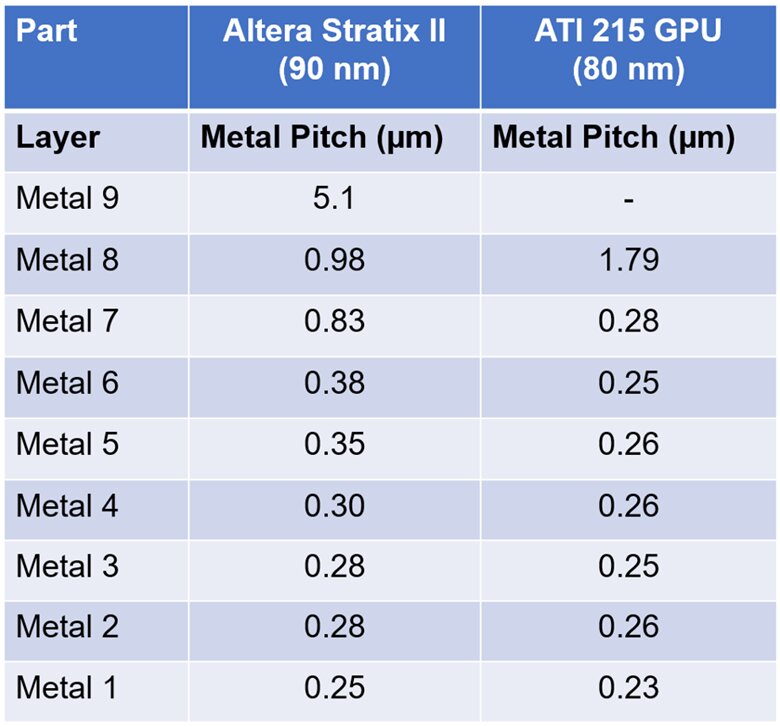 A Trip Down TSMC Memory Lane – Part 2 - EE Times Asia