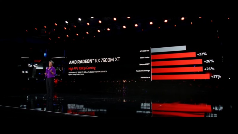 Amd Discusses Future Of High Performance And Adaptive Computing At Ces