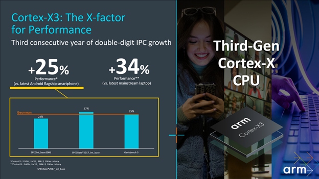 Arm Cements Leadership In Processor IP Space - EE Times Asia