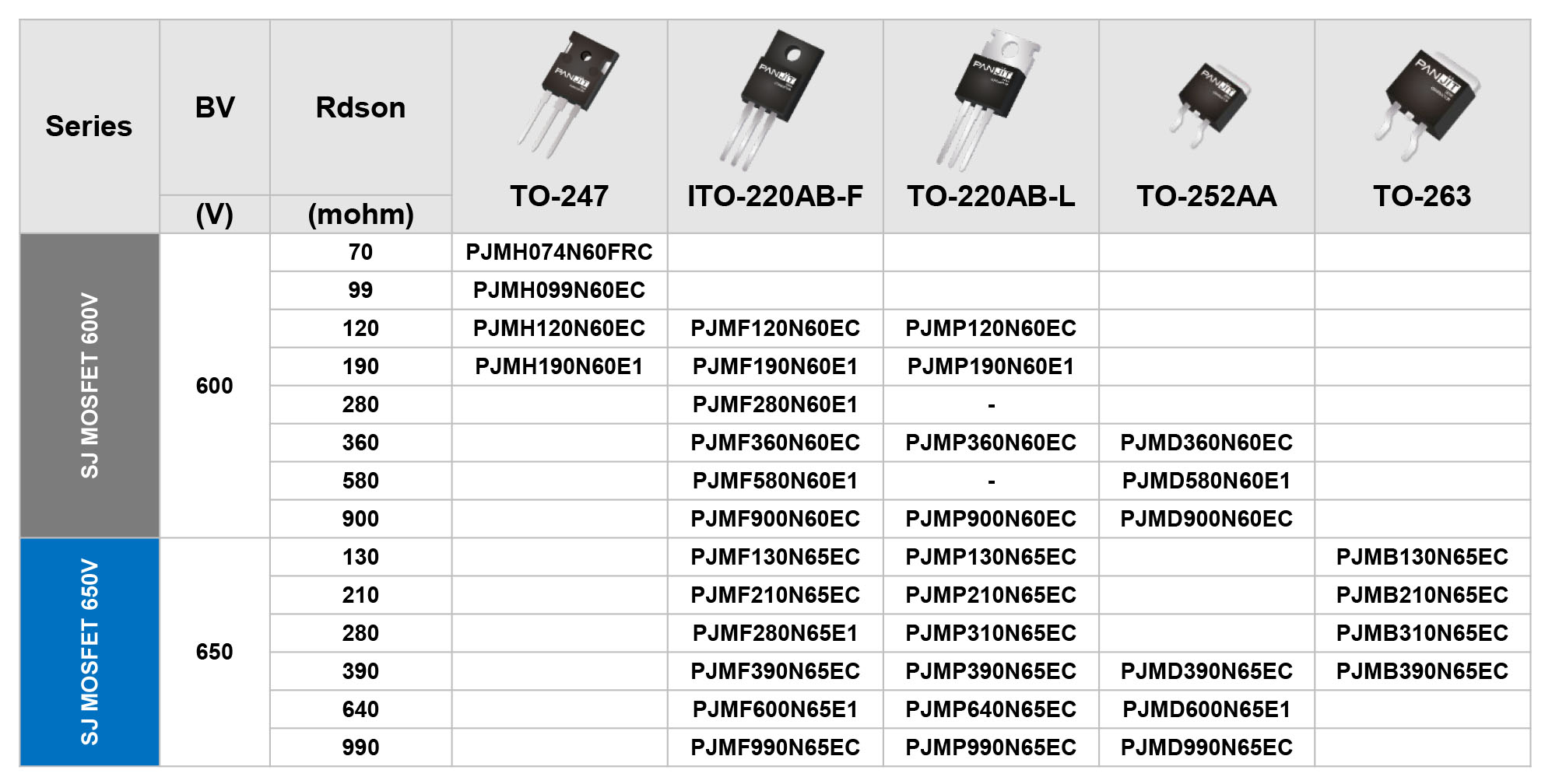 PANJIT Launches New 600V 650V Super Junction MOSFET Series EE Times Asia