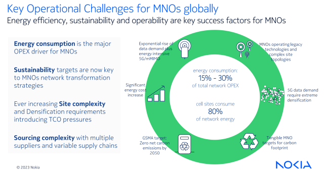 Mobile Infrastructure Need to Reduce Power, Meet Sustainability Goals ...